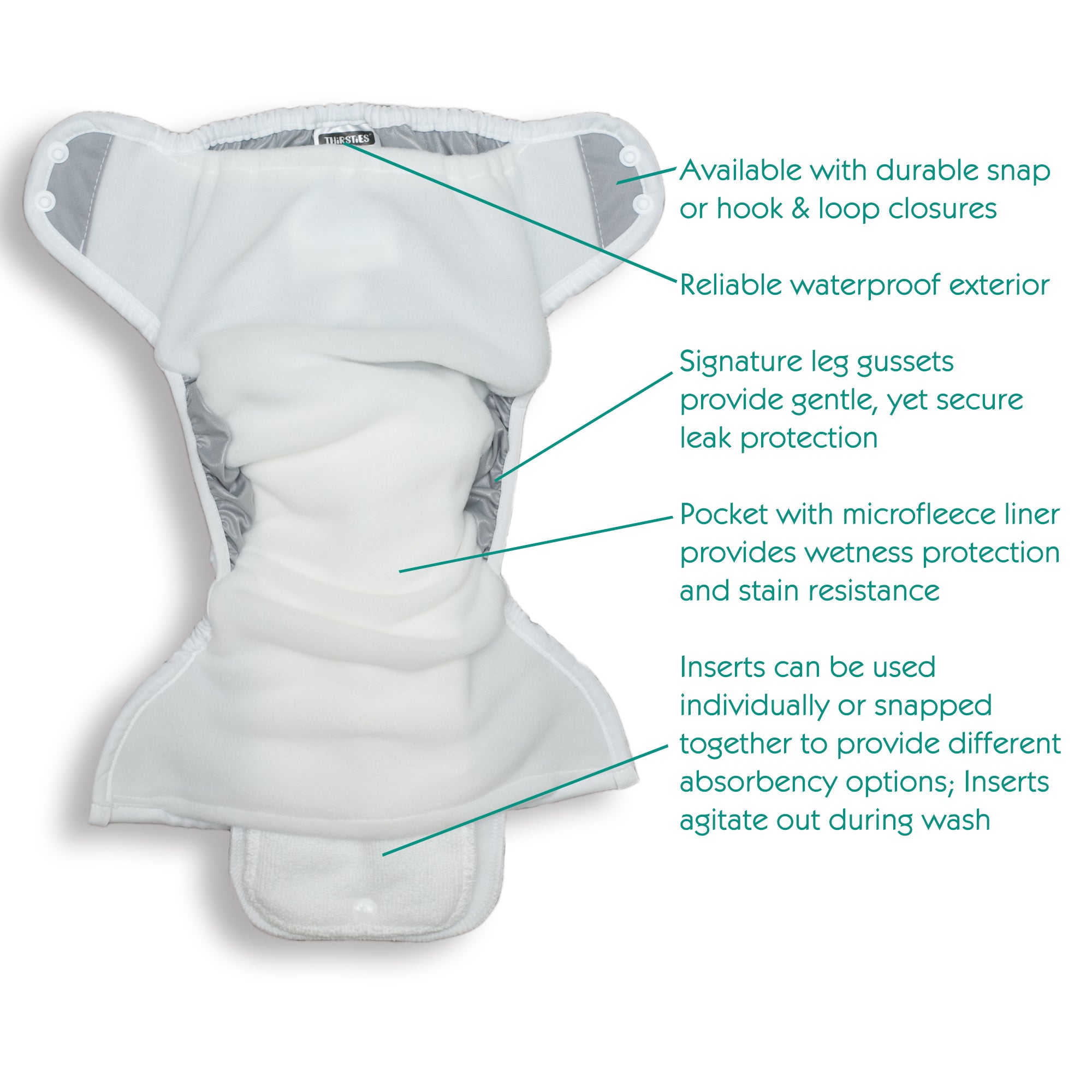 -Image of Thirsties One Size Pocket diaper graphic. Arrow pointing to each part of the diaper indicating: Available with durable snap or hook & loop closures; Reliable waterproof exterior; Signature leg gussets provide gentle, yet secure leak protection; Pocket with microfleece liner provides wetness protection and stain resistance; Inserts can be used individually or snapped together to provide different absorbency options; Inserts agitate out during wash