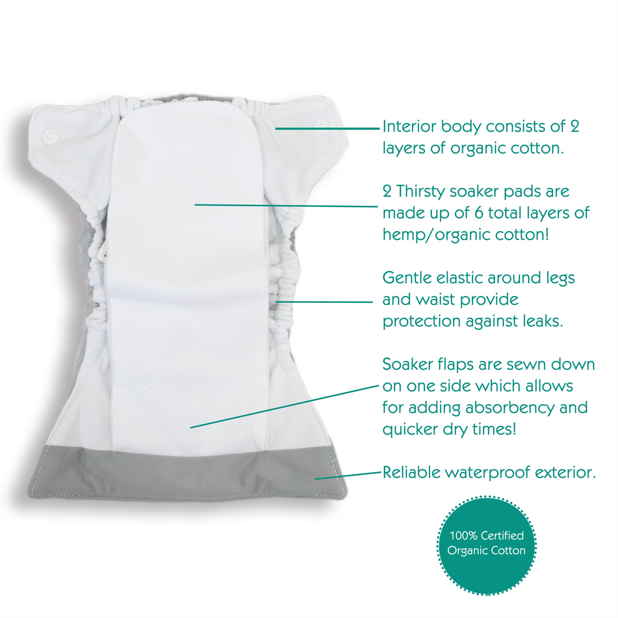 -Image of Thirsties Natural Newborn All in One diaper graphic. Arrow pointing to each part of the diaper indicating: Interior body consists of 2 layers of organic cotton; 2 thirsty soaker pads are made up of 6 total layers of hemp/organic cotton; gentle elastic around legs and waist provide protection against leaks; soaker flaps are sewn down on one side which allows for adding absorbency and quicker dry times; reliable waterproof exterior; 100% certified organic cotton seal