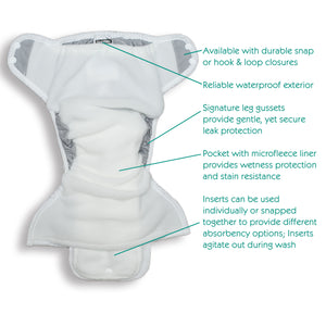 -Image of Thirsties One Size Pocket diaper graphic. Arrow pointing to each part of the diaper indicating: Available with durable snap or hook & loop closures; Reliable waterproof exterior; Signature leg gussets provide gentle, yet secure leak protection; Pocket with microfleece liner provides wetness protection and stain resistance; Inserts can be used individually or snapped together to provide different absorbency options; Inserts agitate out during wash